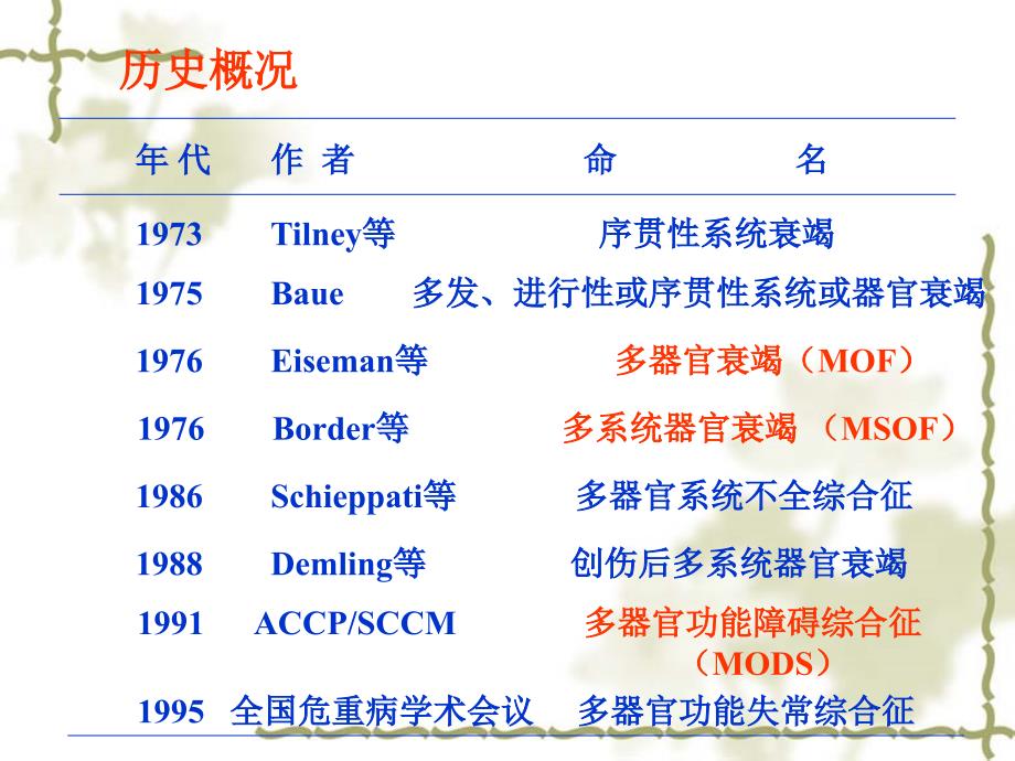 病理生理学17多器官功能障碍综合征_第3页