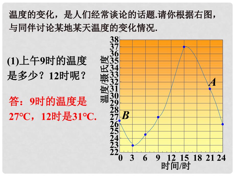 七年级数学下册 3.3 用图象表示的变量间关系 图像表示温度的变化素材 （新版）北师大版_第1页