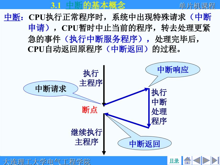 盛贤君-单片机原理及应用-第3章中断_第2页