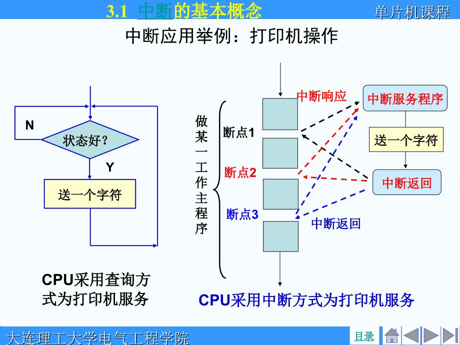 盛贤君-单片机原理及应用-第3章中断_第4页