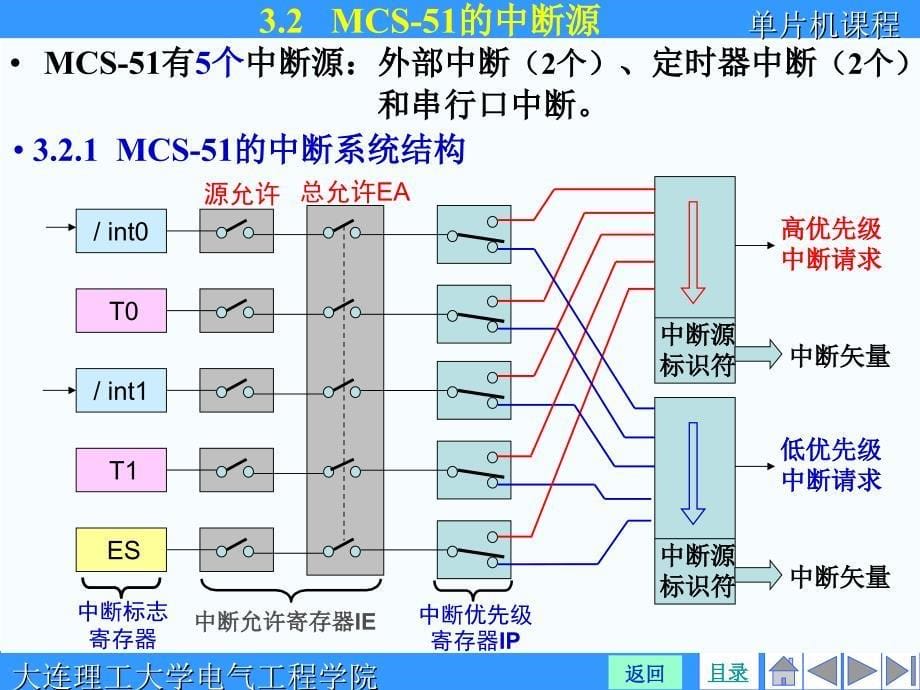 盛贤君-单片机原理及应用-第3章中断_第5页