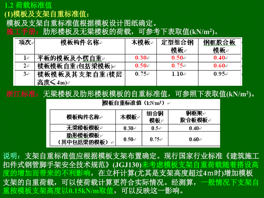 扣件式钢管模板支架技术要点_第3页