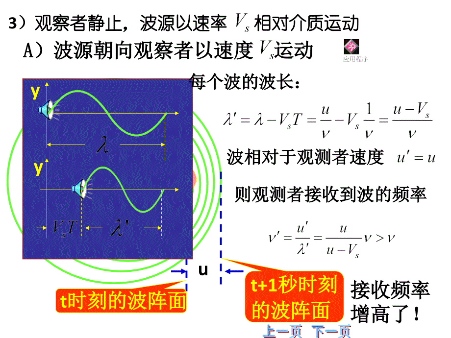 大学物理：第八章声波_第3页