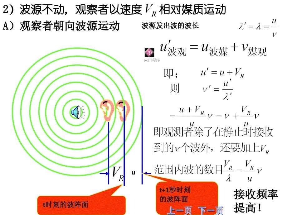 大学物理：第八章声波_第5页