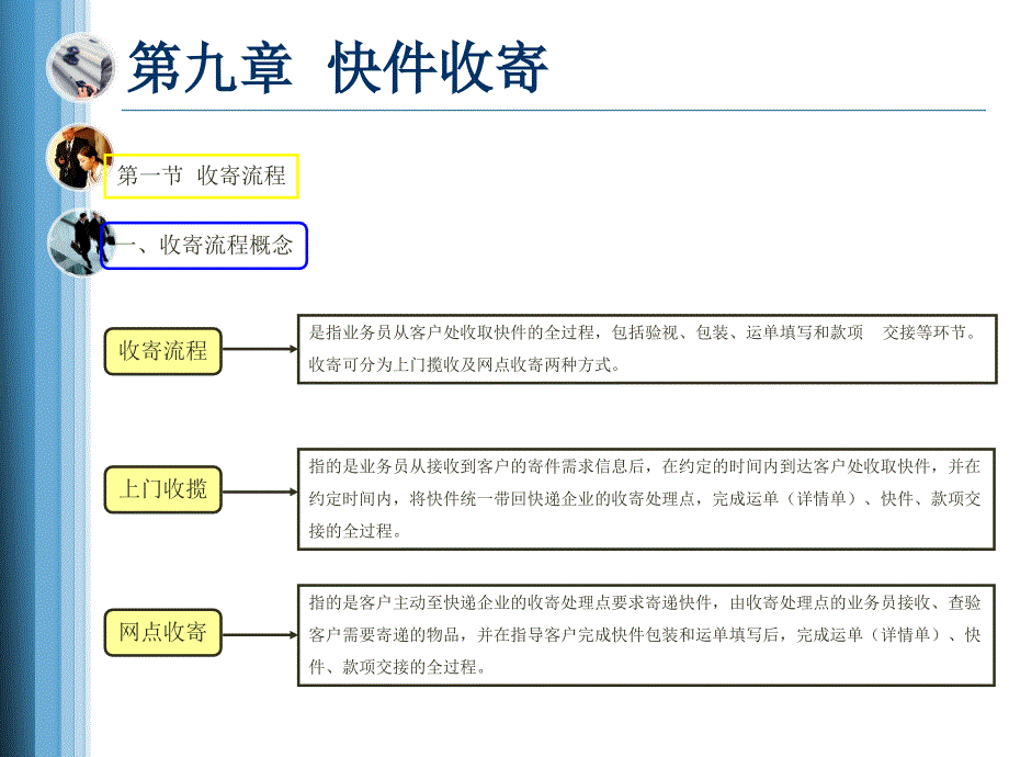 快递业务员快件收派教程_第3页