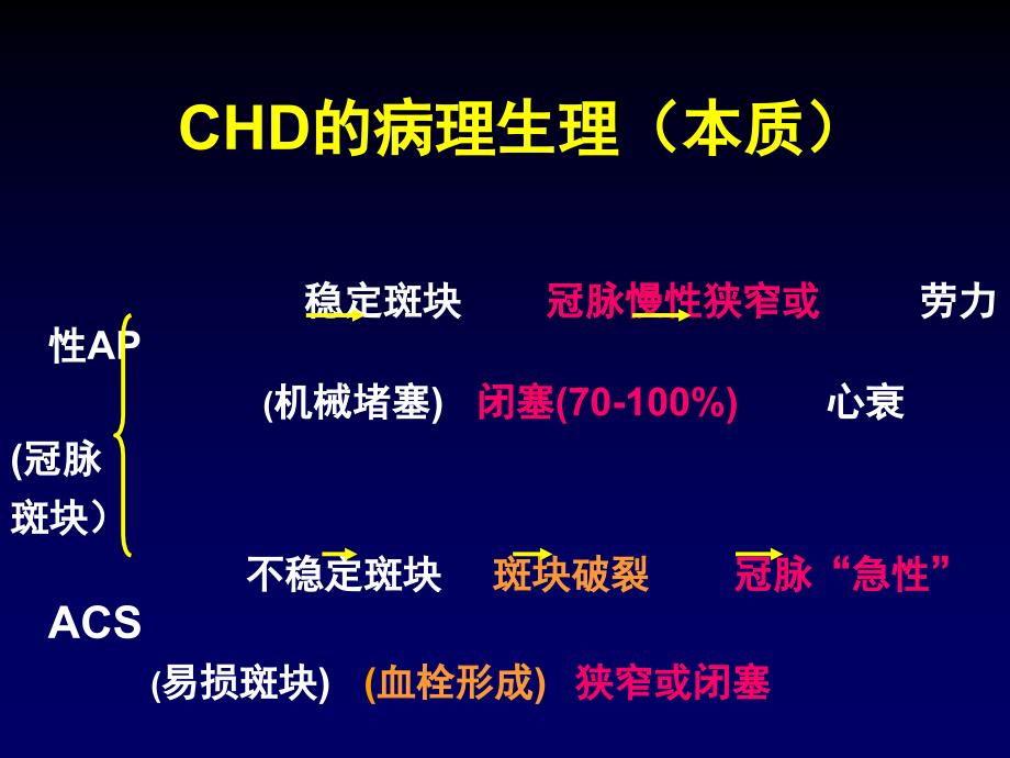 冠心病早期诊断策略_第4页