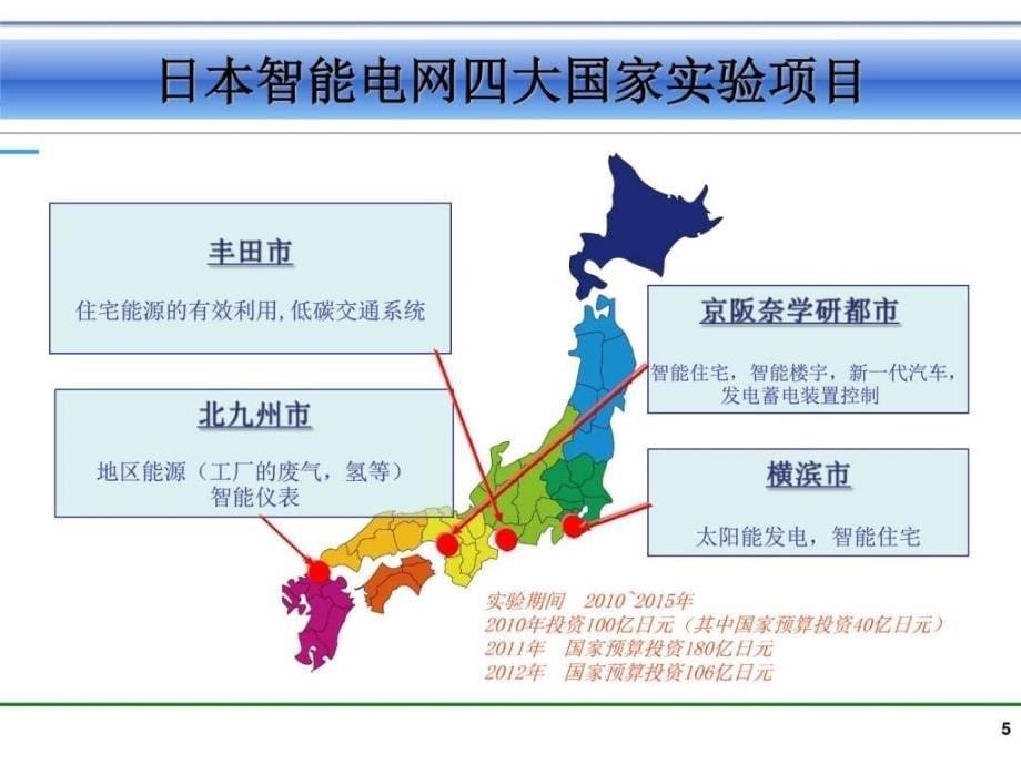 日本智能电网四大国家项目的最新进展与将来的展望图文_第5页