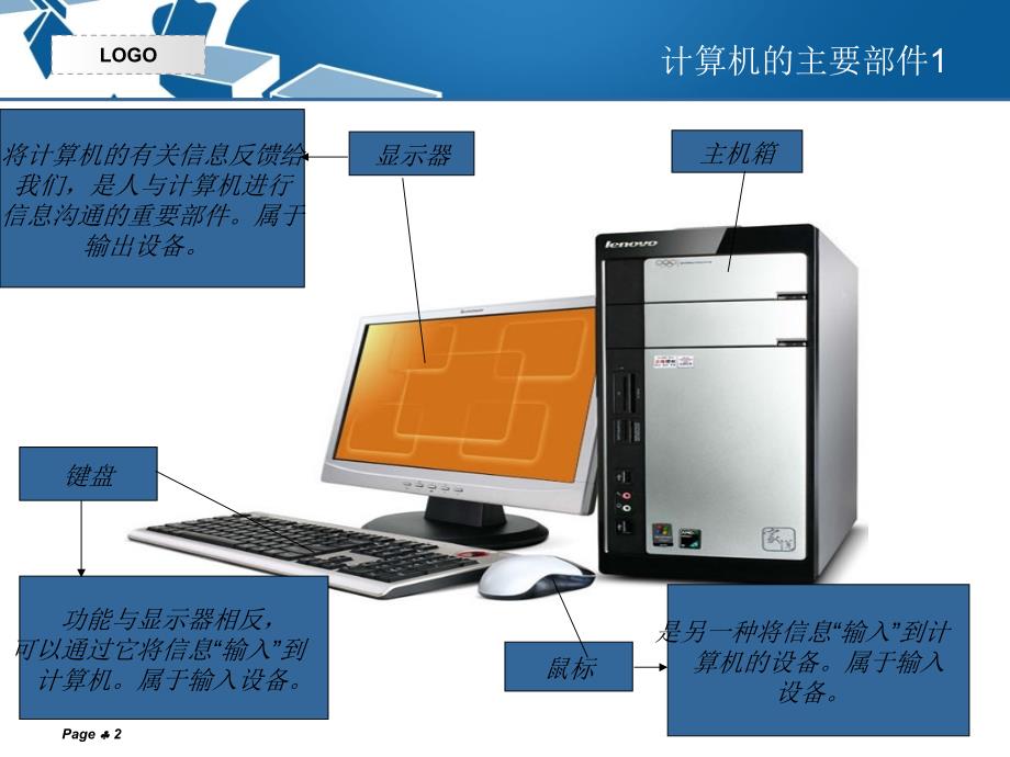 第二课学会组装计算机认识计算机的各个部件课件_第2页