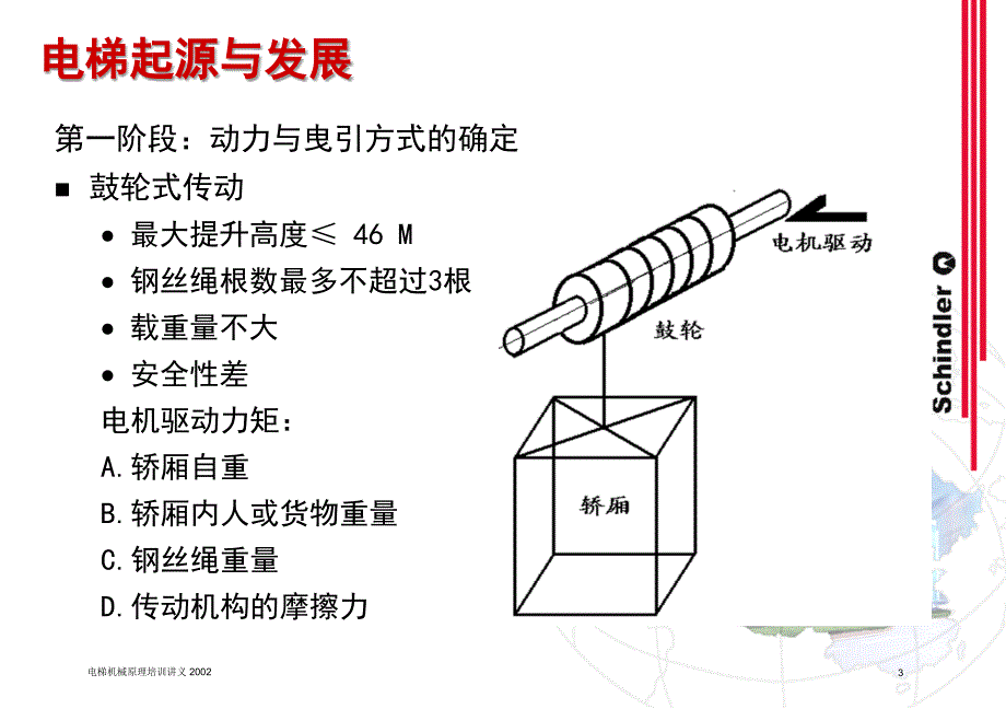 电梯机械原理讲义_第3页