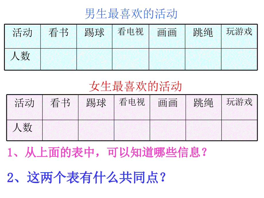 人教版数学三下第三单元《复式统计表》ppt课件1_第3页