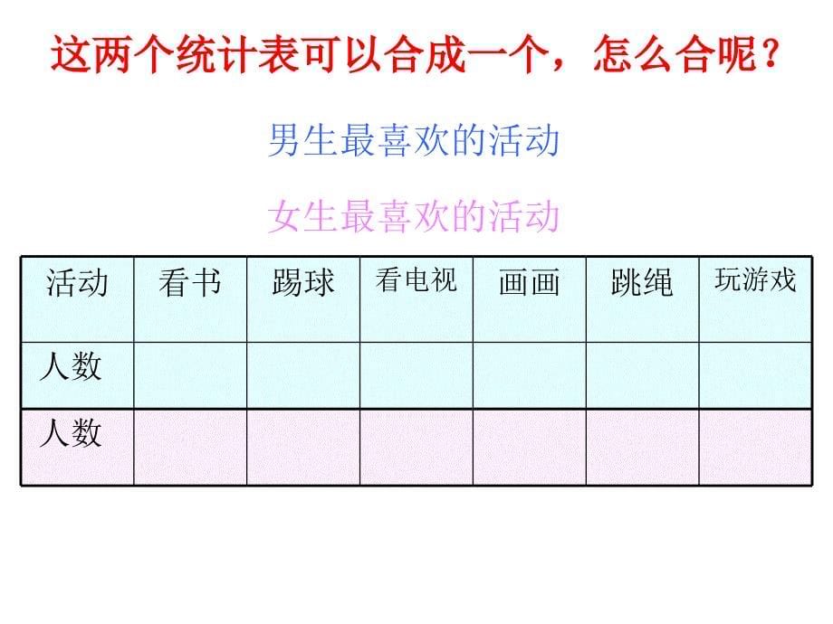 人教版数学三下第三单元《复式统计表》ppt课件1_第5页