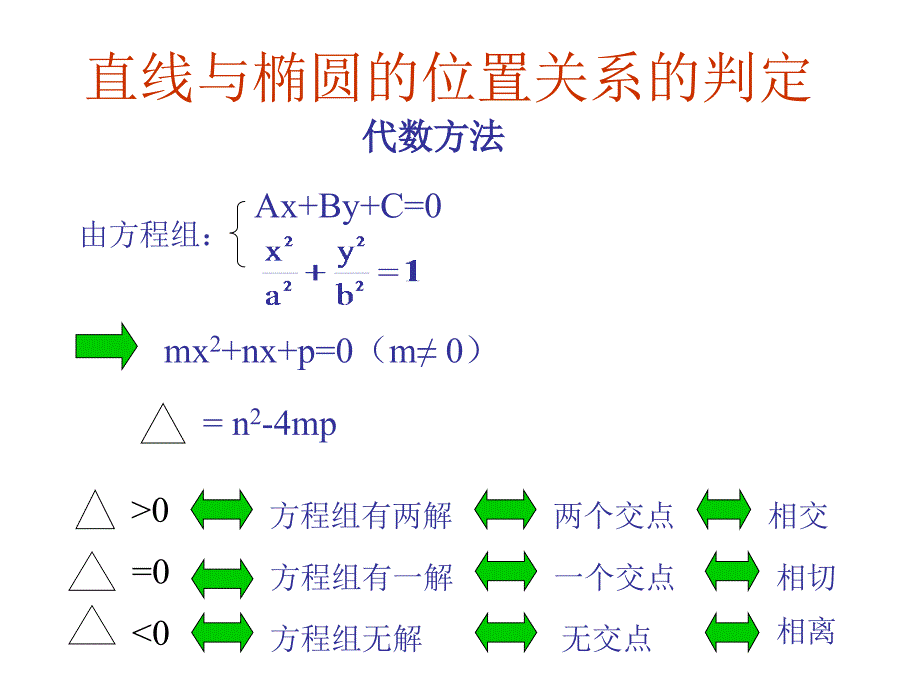 【直线与椭圆的位置关系_第4页