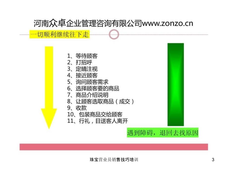 珠宝营业员销售技巧培训课件_第3页