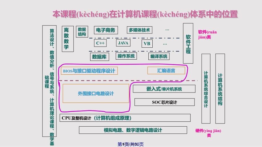 CH计算机基本知识实用实用教案_第1页