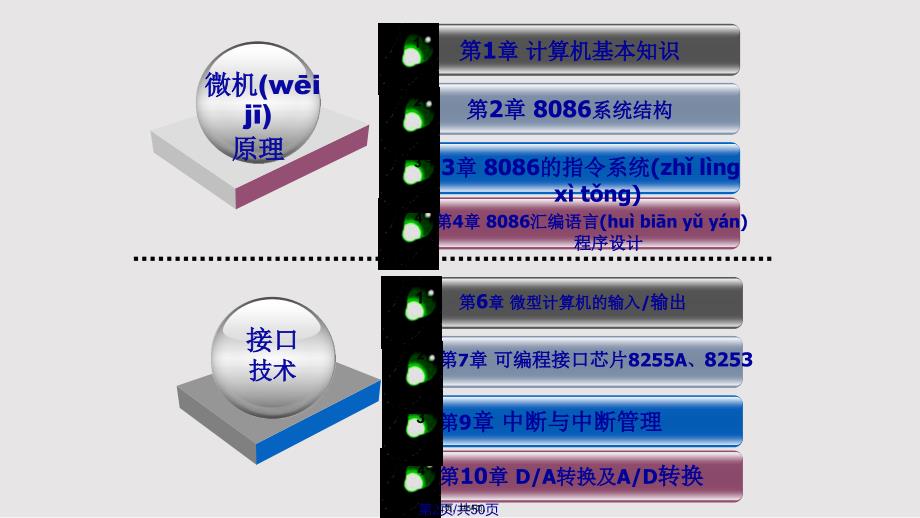 CH计算机基本知识实用实用教案_第2页