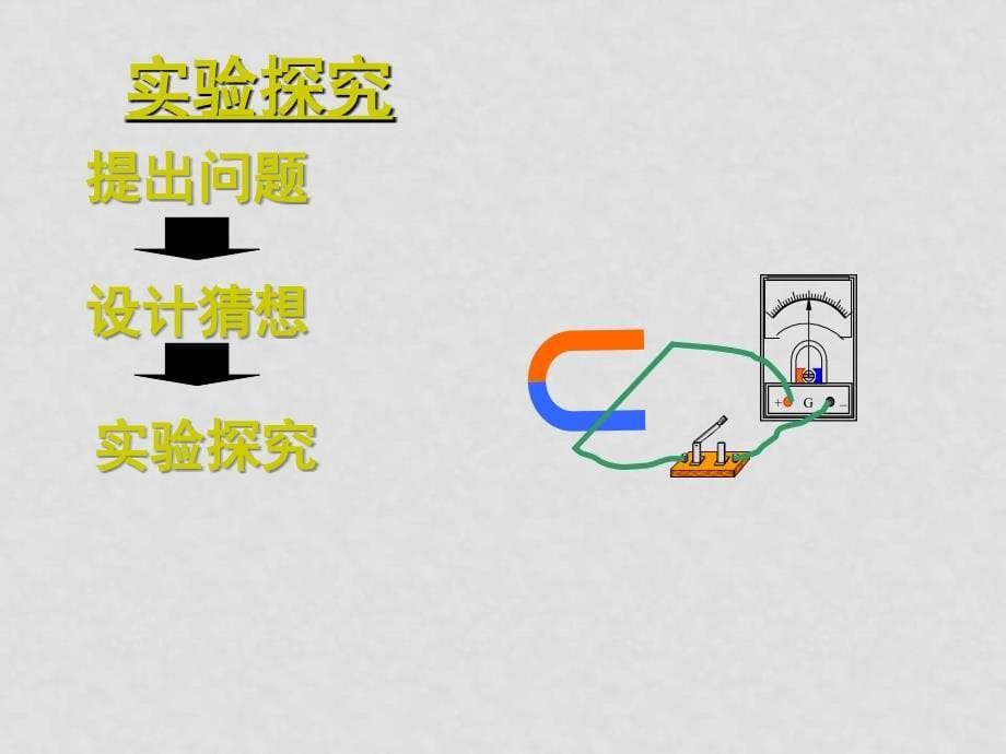 九年级物理下学期素材大全 发电机为什么能发电课件 沪粤版_第5页