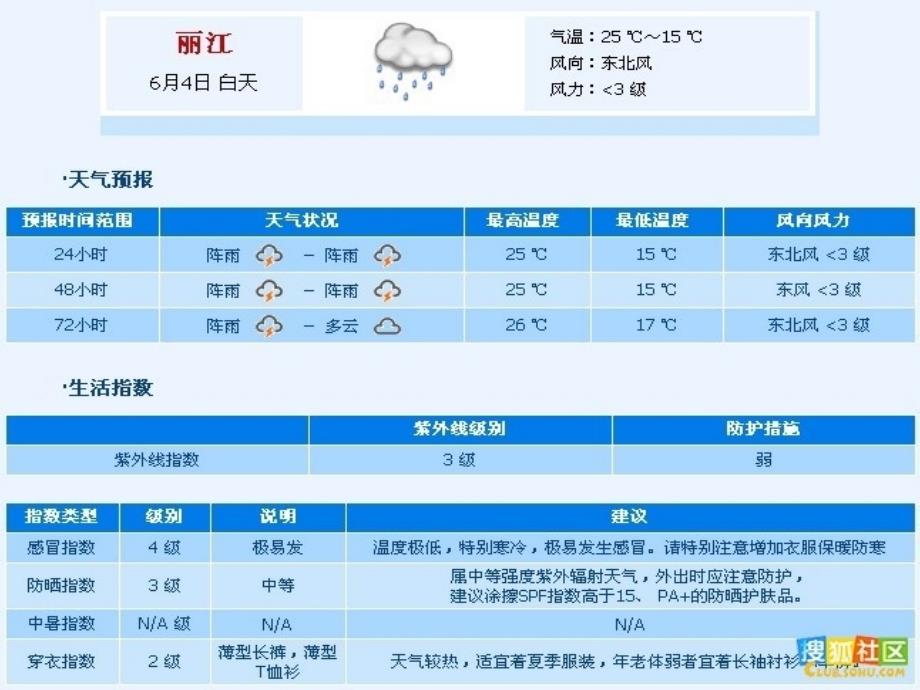 三年级科学上册 5.4 一周的天气课件2 青岛版五四制.ppt_第4页