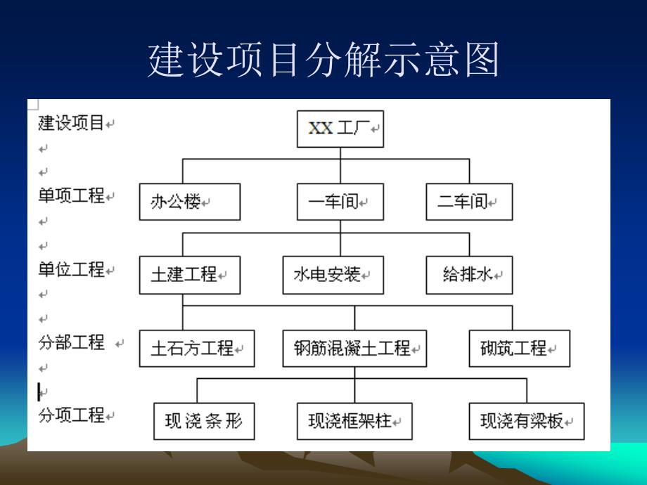 工程计量学课件_第4页