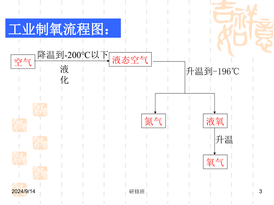 化学制取氧气PPT课件_第3页