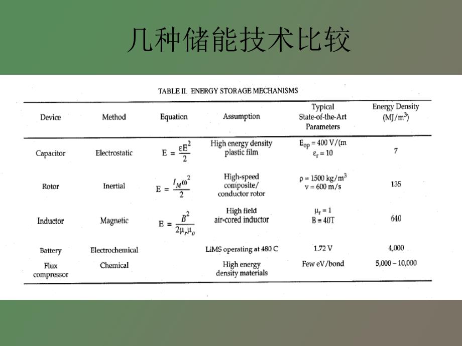 脉冲功率储能技术电容器_第3页