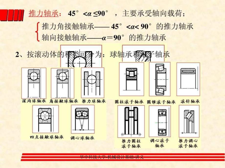 华中科技大学-机械设计基础-讲义课件_第3页