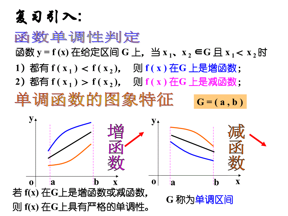 131函数的单调性与导数_第2页