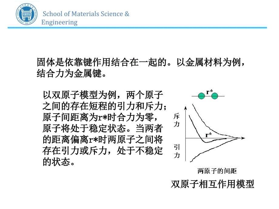 材料连接原理与工艺焊接方法概述_第5页