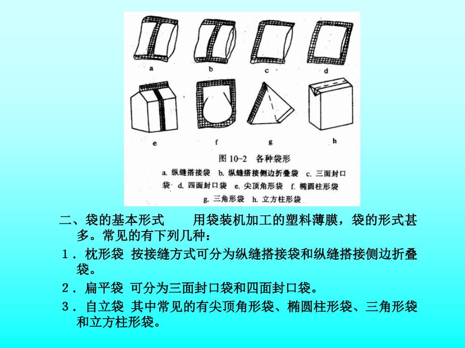 食品包装机械PPT课件_第4页