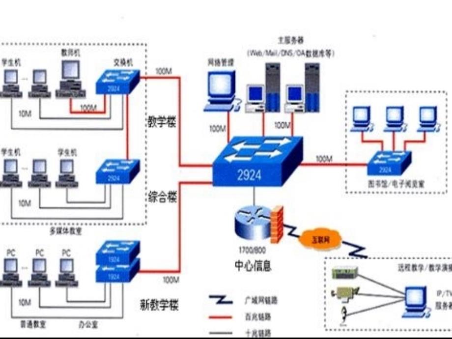 计算机网络的组成_第3页