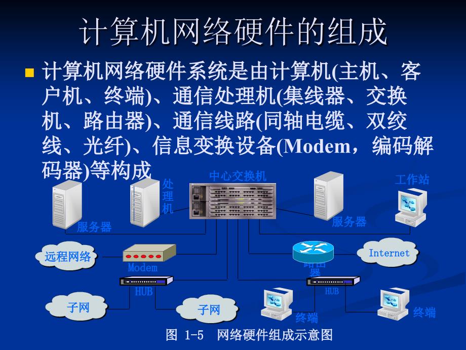 计算机网络的组成_第4页