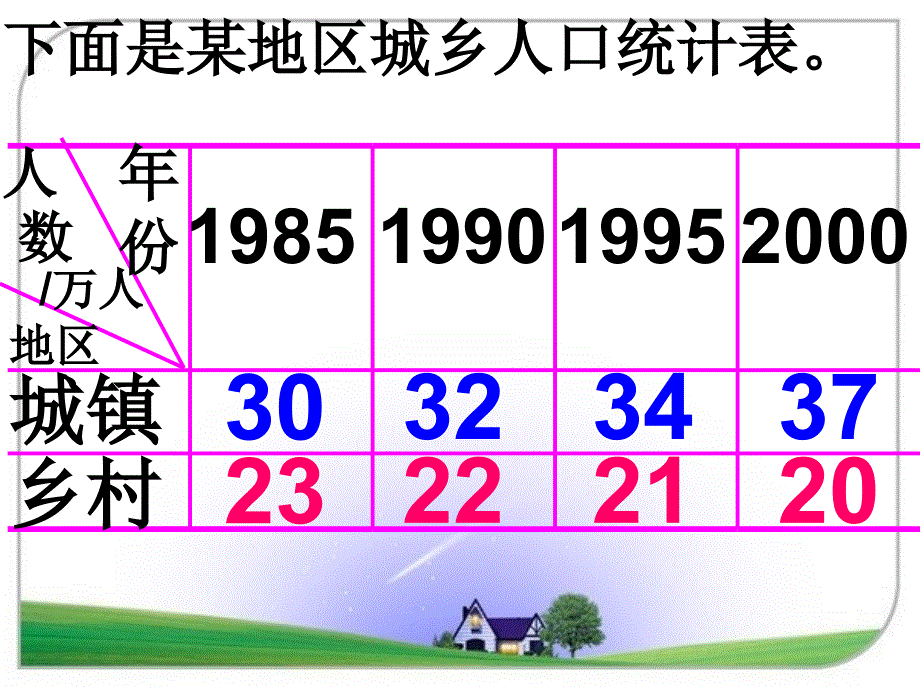 四年级上册第6单元统计_复式条形统计图_书本99页例1 (2)_第4页