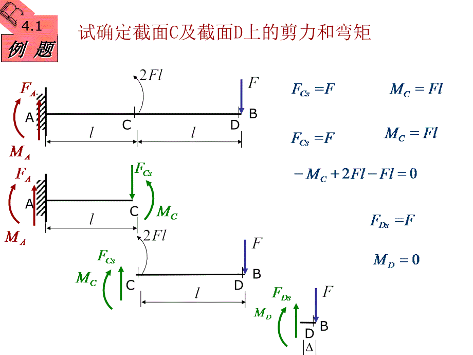 42梁的剪力和弯矩.剪力图和弯矩图_第3页