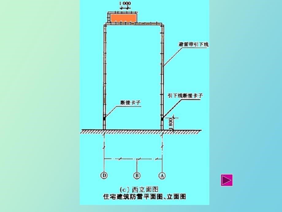 建筑物防雷与安全用电第二节_第5页