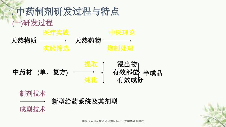 辅料的应用及发展展望侯世祥四川大学华西药学院课件_第3页