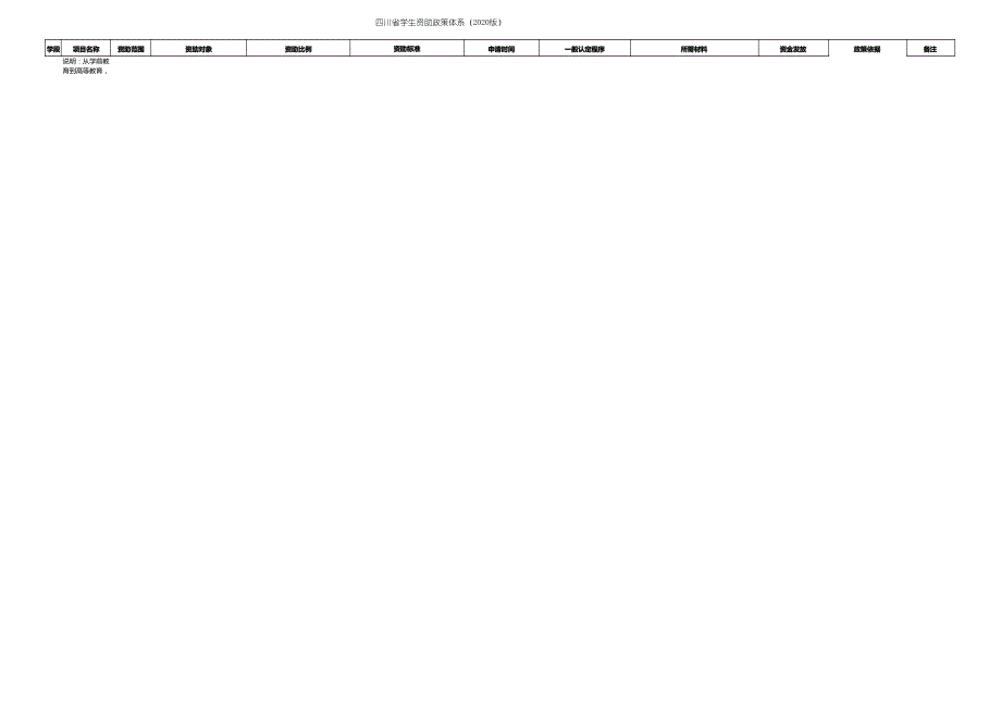 四川省学生资助政策体系(2020版)_第3页