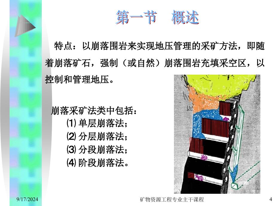 崩落采矿法教学课件PPT_第4页