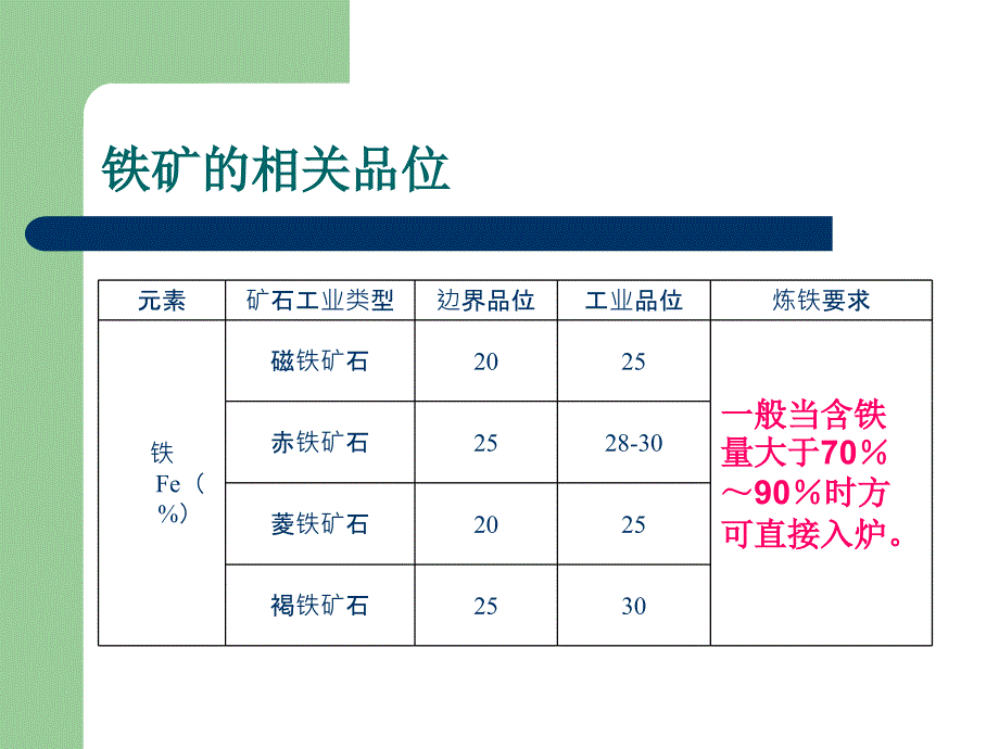 《钢铁生产流程》PPT课件_第3页