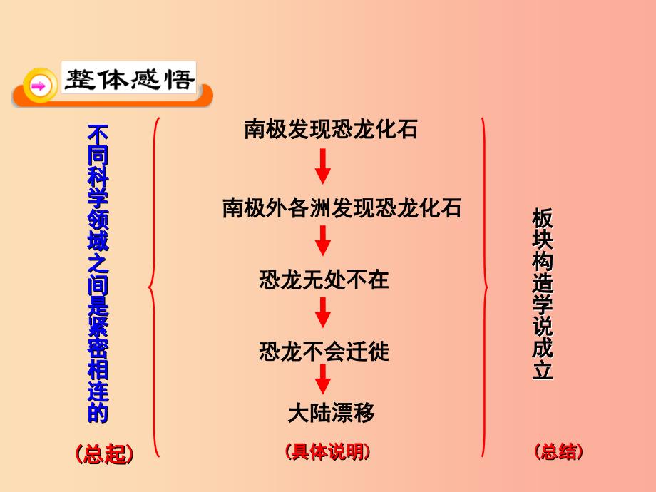 八年级语文下册第二单元6阿西莫夫短文两篇课件新人教版.ppt_第4页