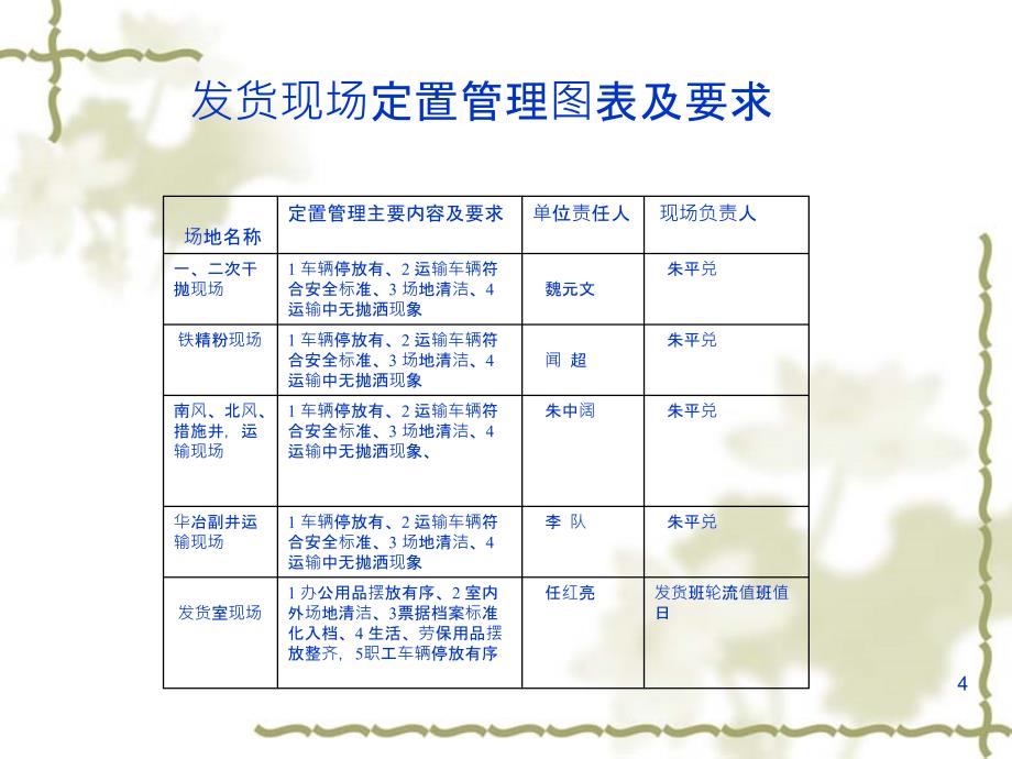 发货班工作流程PPT课件_第4页