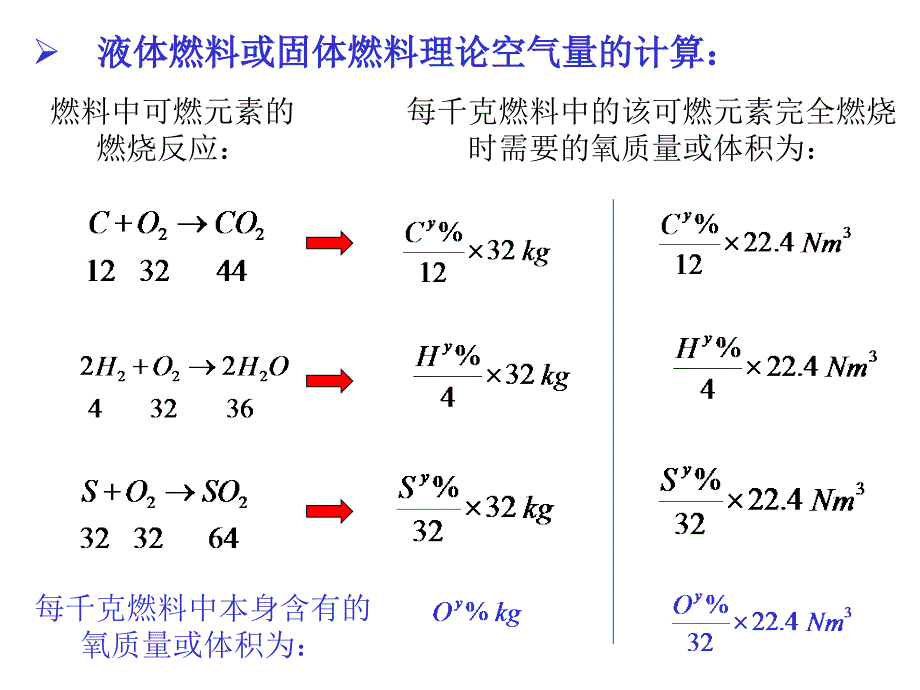 三章烧过程的热工计算_第4页