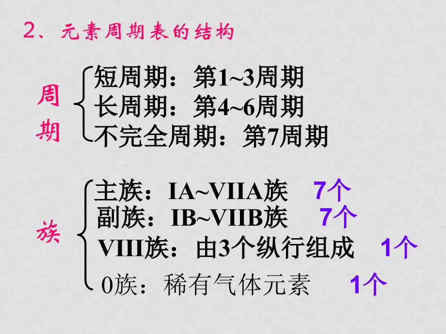 高中化学课件全集[全套]新人教版必修2第一章元素周期律_第2页