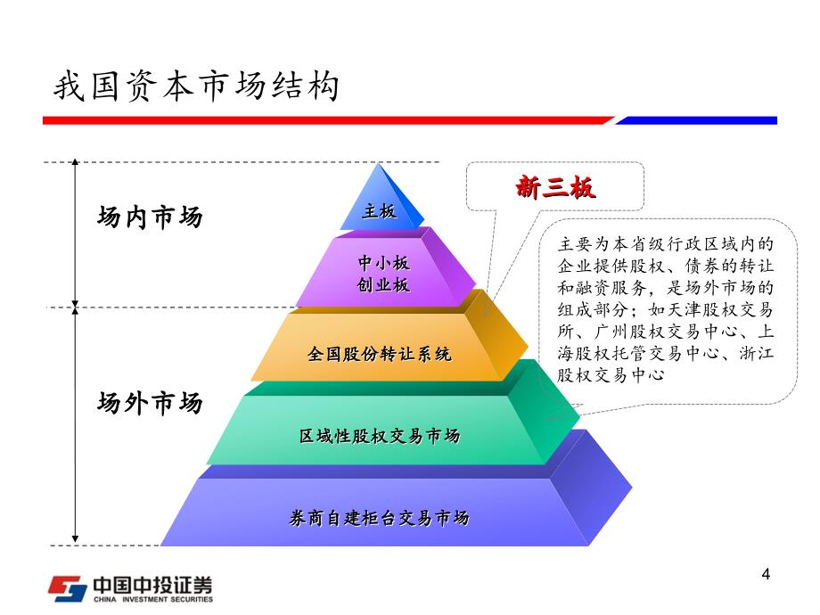 全国中小企业股份转让系统业务介绍新_第4页