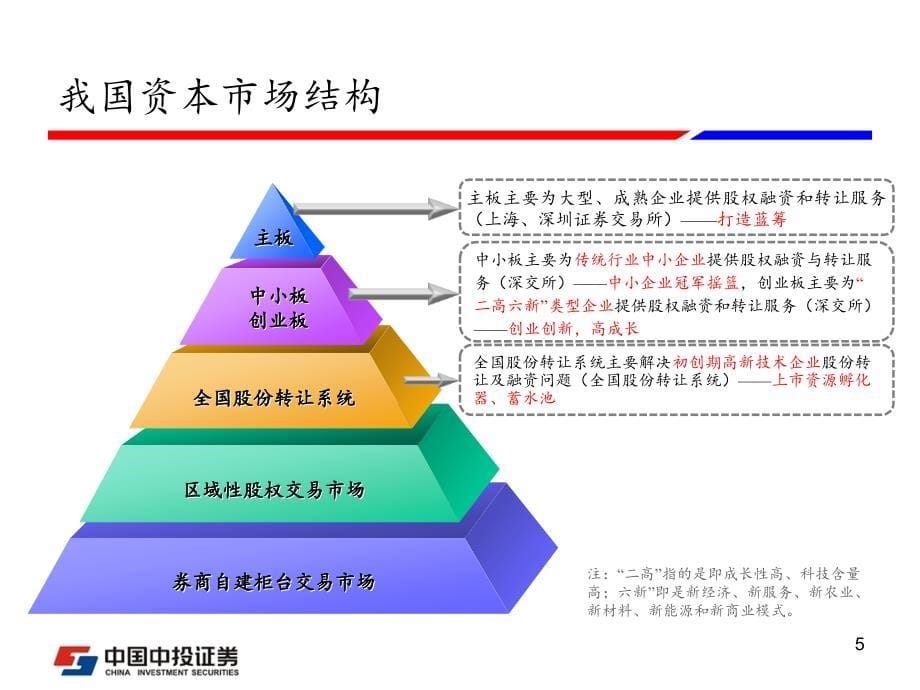 全国中小企业股份转让系统业务介绍新_第5页