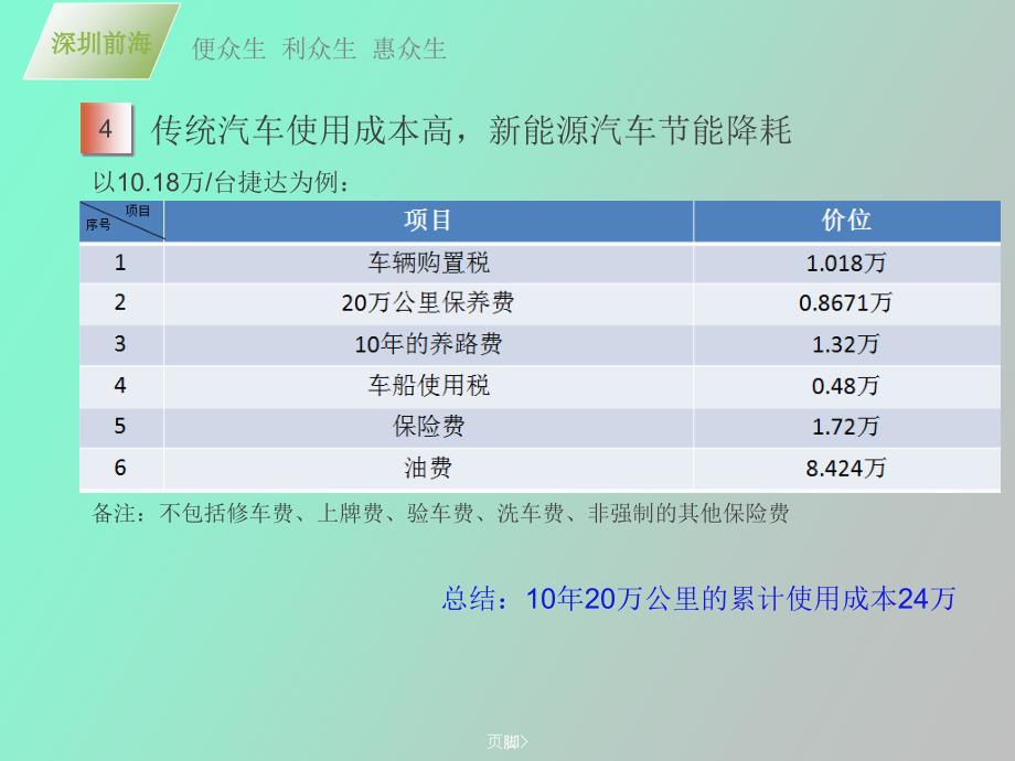 卓越汇车行送车计划_第3页