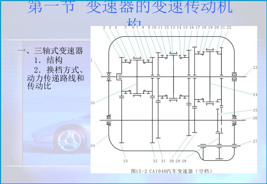 汽车构造-变速器课件.ppt_第3页