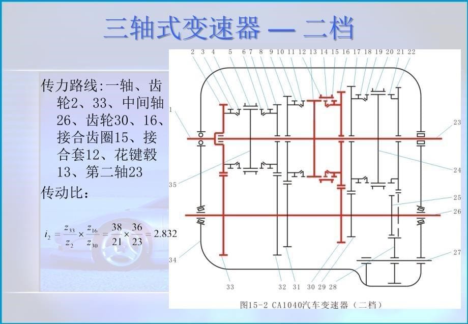 汽车构造-变速器课件.ppt_第5页