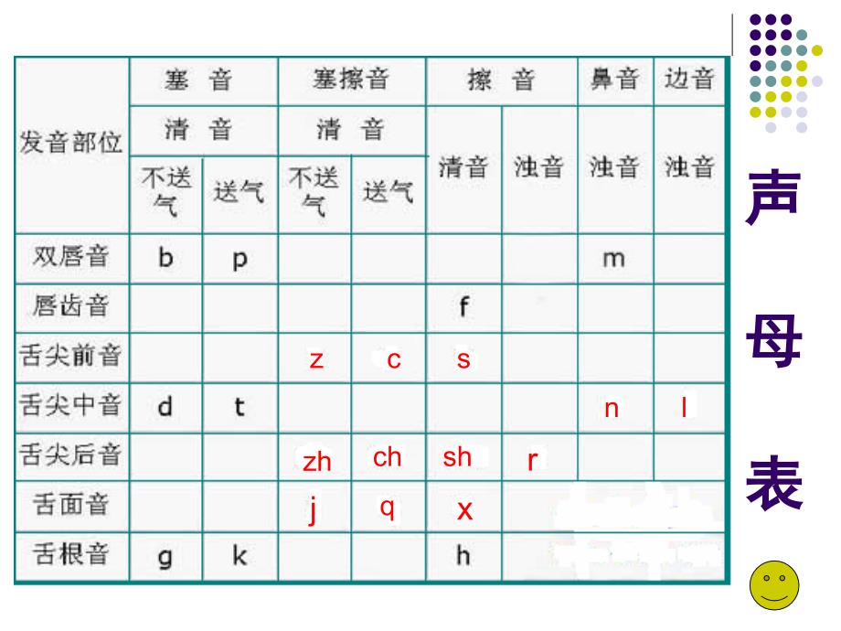 一起来学普通话_第4页