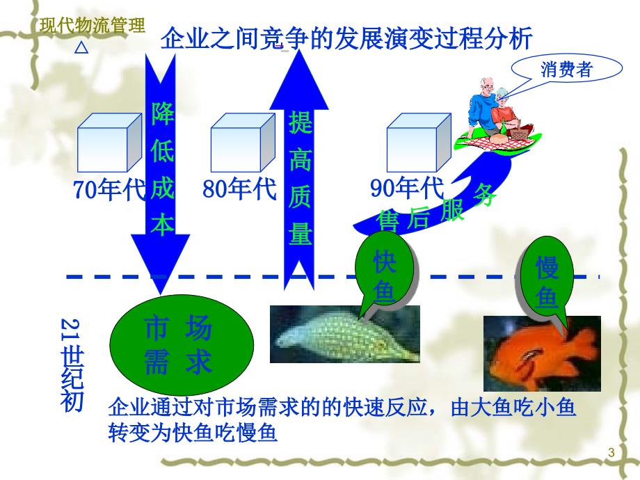 物流的基础理论_第3页