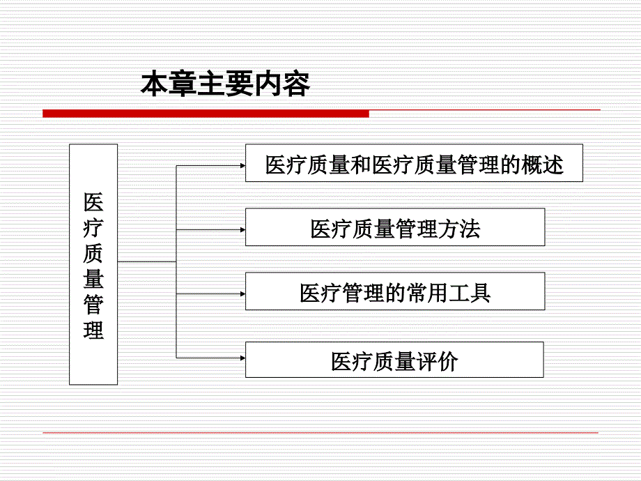 8.医院医疗质量管理培训(PPT66页)_第2页