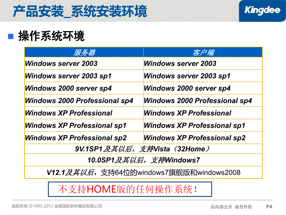 金蝶KIS专业版完整产品培训教程一课件_第4页